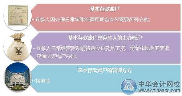 符合开立一般存款账户,其他专用存款账户和个