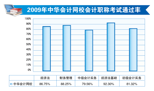 У2009ְƿͨ״ͼ