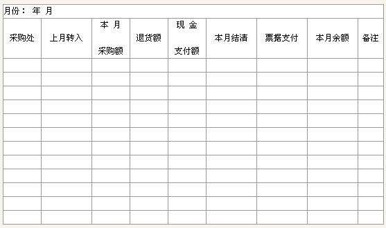 订购管理月报表