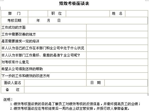 绩效考核面谈表