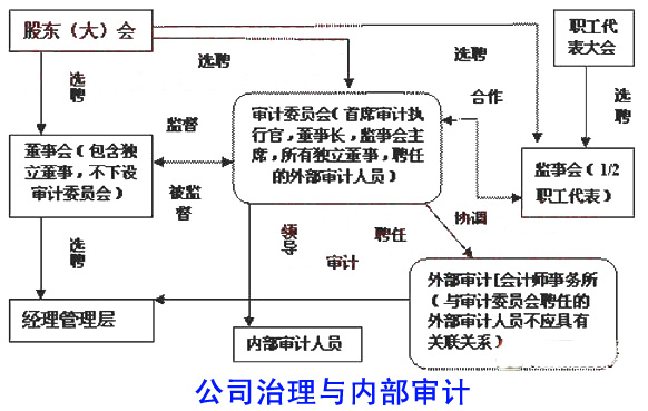 两年工作经验怎么审核