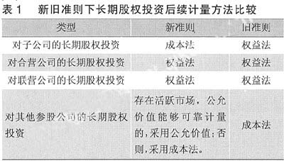 新准则下长期股权投资后续计量的变化及主要财务影响-会计制度