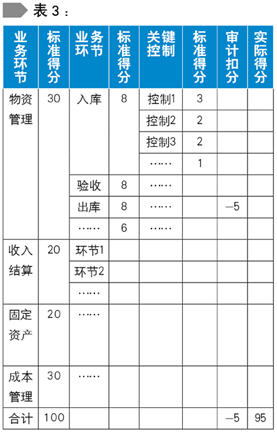 内部控制审计对财务报表审计质量的影响
