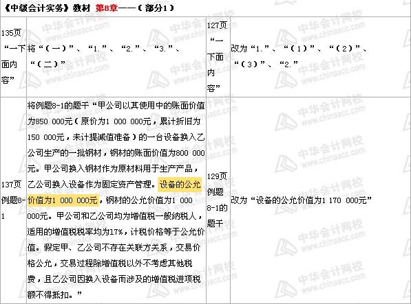 中级会计职称《中级会计实务》第八章