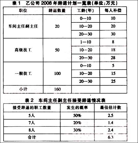 【新,企业会计准则,辞退】