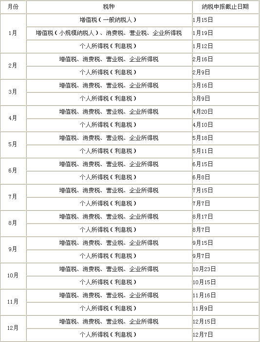 2009年各税种纳税申报截止日期表_中华会计网