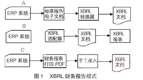 基于价值链的财务分析研究