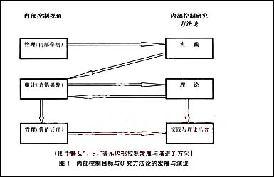 关于会计内部控制质量的度量方法与初步检验的硕士论文范文