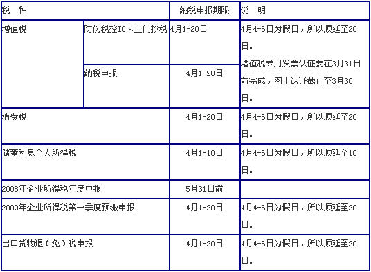 2009年4月份纳税申报期预告_南京大智会计培
