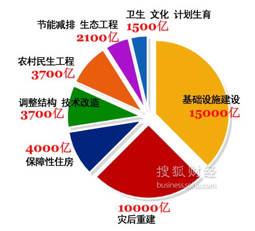 2009年国庆阅兵_2009庄园_2009收入