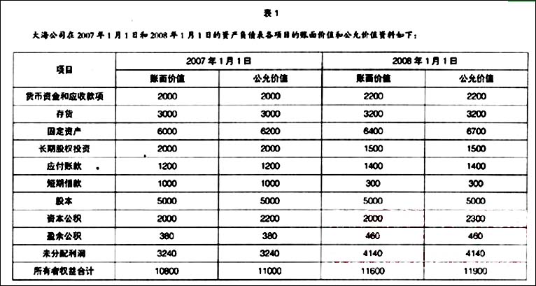 通过多次交易分步实现的企业合并的会计处理_