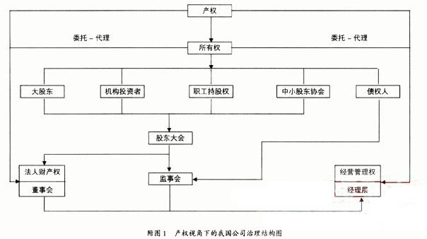 我国国有企业剩余控制权配制结构研究