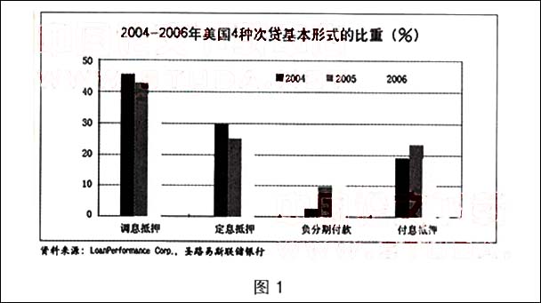 美国次贷危机:成因剖析和风险警示_中华会计网校