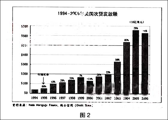 美国次贷危机:成因剖析和风险警示_中华会计网