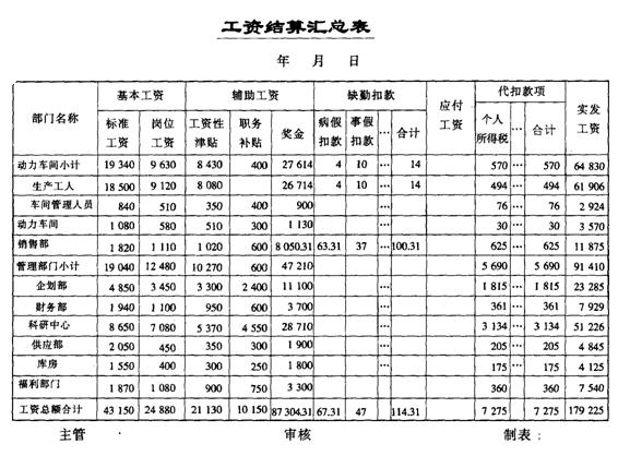 现金价