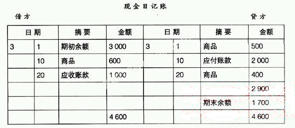 又代替了现金簿