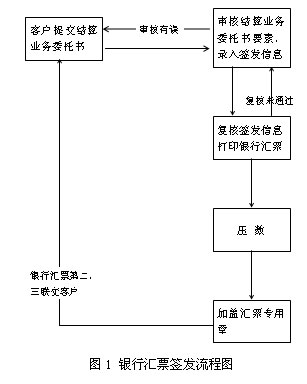 银行汇票定义和流程图