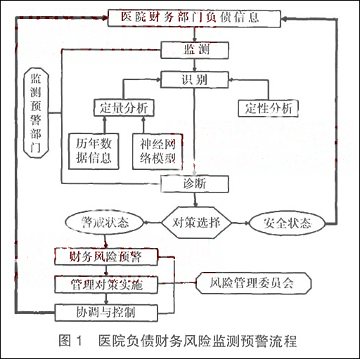 {企业负债经营自我鉴定}.