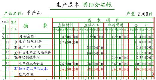"生产成本"账户的明细账应采用( )明细账. a.数量金额式b.多栏式c.