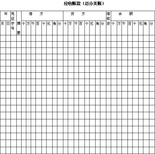 应收账款(总分类账)
