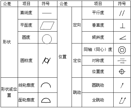 截图软件屏幕窗口截图设计素材452_376什么是机械v截图及其自动化图片
