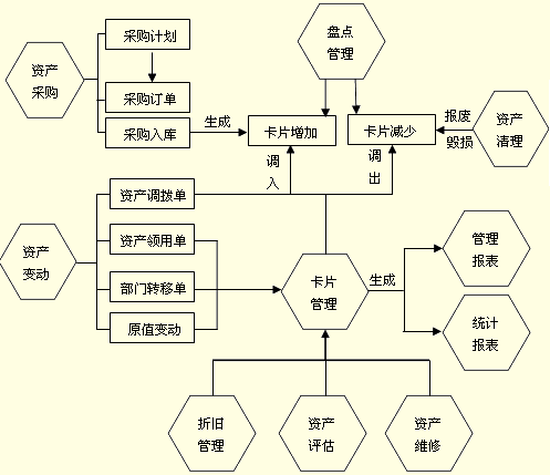 税务会计工作流程图