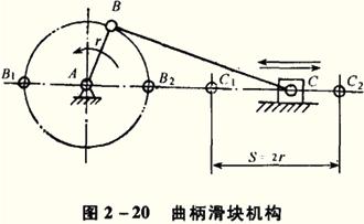 是曲柄为主动件.图2-19缝纫机的驱动机构,是摇杆作主动件.