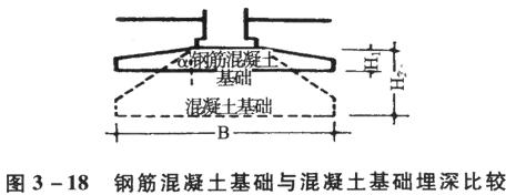 刚性角