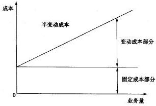 图-3半变动成本习性模型