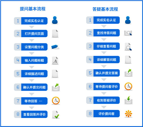 正保教育开放平台你问我答闪亮登场