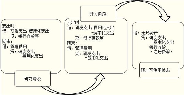 定制化小程序的费用_定制化旅游_大规模定制化