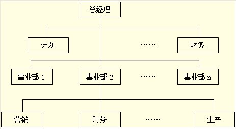 股份制企业章程及董事长、总经理、监事等职责