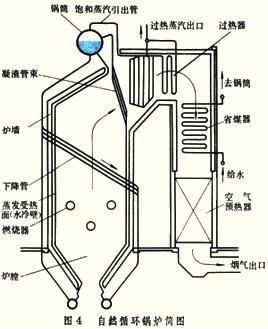 (如电热水器)    水管锅炉与火管锅炉在结构上的主壹悠炷辽璞