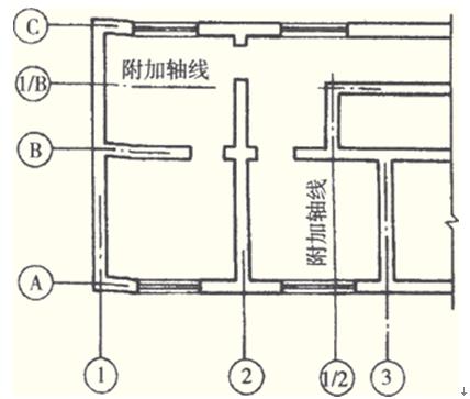 建筑施工图中,定位轴线是施工定位,放线的重要依据.