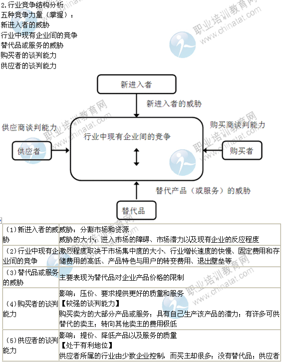 【2016年会计专业职业环境分析】