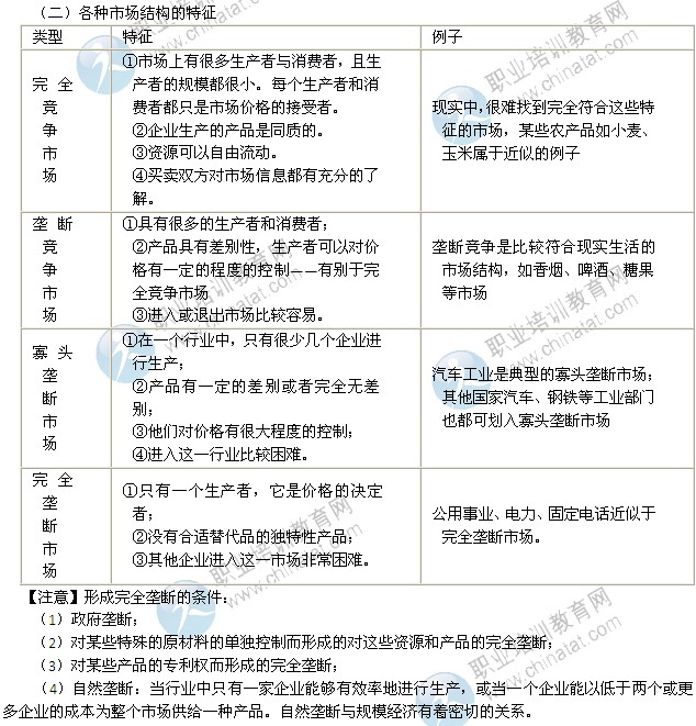 2014年中级经济师考试经济基础知识精讲：市场结构的类型
