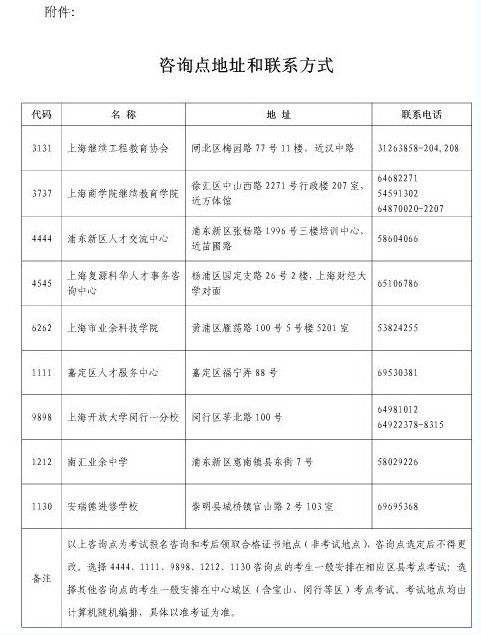 上海市职业能力考试院关于2014职称英语考试