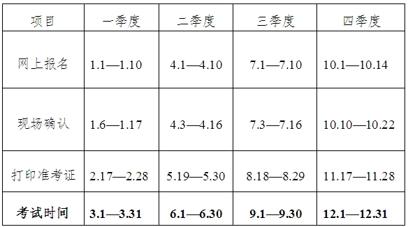 2014年广东广州会计从业资格考试报名时间1月
