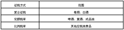 2014年经济师考试中级财税知识点：消费税的概念及税率
