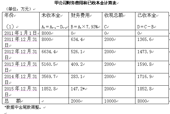 增值税专用发票_卖废品收入 增值税