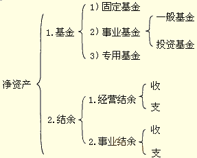 行政事业会计第六版哪种好 事业单位会计制度