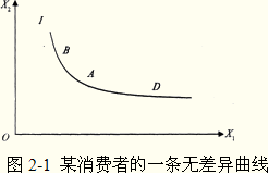 掌握无差异曲线的形状:教材12页图2-1