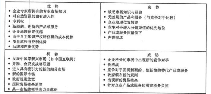 会计师考试《公司与风险管理》知识点:ot分析模型