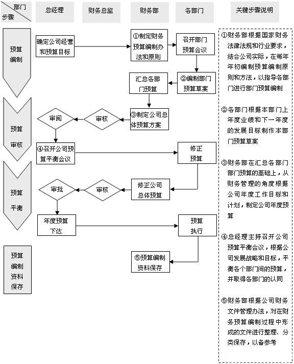 全面了解企业