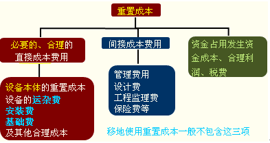 2016年申报河道费税率_机械设备安装费税率_辽宁河道费税率