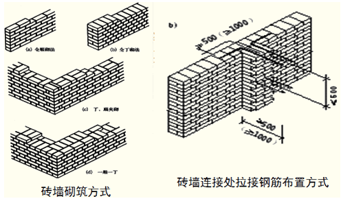注评考试《建筑工程评估基础》复习:墙体