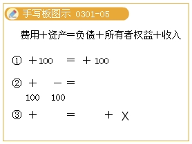 辽宁会计从业考试《会计基础》第三章第一节会