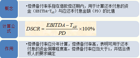 2014年注评《建筑工程评估基础》知识点:财务