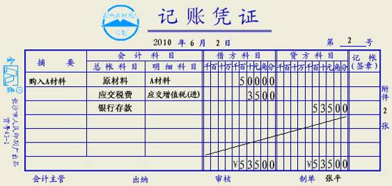 贵州会计从业资格考试《财经法规》第一章第三节会计核算三