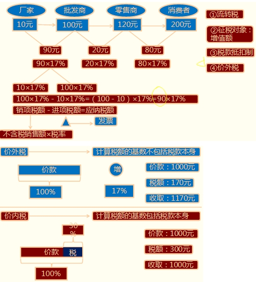 收入证明_受托加工收入